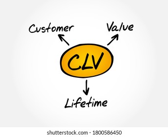 CLV - Customer Lifetime Value acronym, business concept background