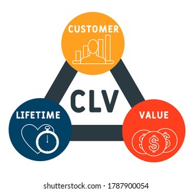 217 Customer Lifetime Value Icon Images, Stock Photos & Vectors ...