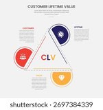 clv customer lifetime value infographic outline style with creative triangle structure with half circle edge 3 point template with for slide presentation vector