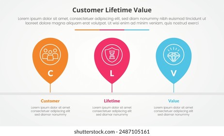 concepto de infografía de valor de vida útil del Cliente clv para presentación de diapositivas con línea de tiempo de ubicación de etiquetado de pines Horizontal con lista de 3 puntos con Vector de estilo plano