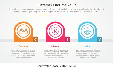 clv customer lifetime value infographic concept for slide presentation with creative round circle horizontal with 3 point list with flat style vector