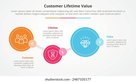 concepto de infografía de valor de vida útil del Cliente clv para presentación de diapositivas con línea de tiempo circular grande arriba y abajo con lista de 3 puntos con Vector de estilo plano