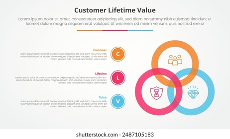 clv customer lifetime value infographic concept for slide presentation with big circle blending connection with 3 point list with flat style vector