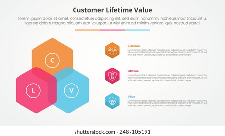clv customer lifetime value infographic concept for slide presentation with hexagon create triangle shape on left column with 3 point list with flat style vector
