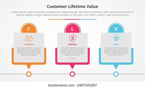 clv customer lifetime value infographic concept for slide presentation with box timeline table with circle header with 3 point list with flat style vector