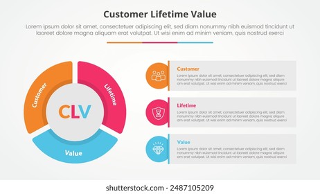 clv customer lifetime value infographic concept for slide presentation with big pie chart shape and round rectangle box with 3 point list with flat style vector