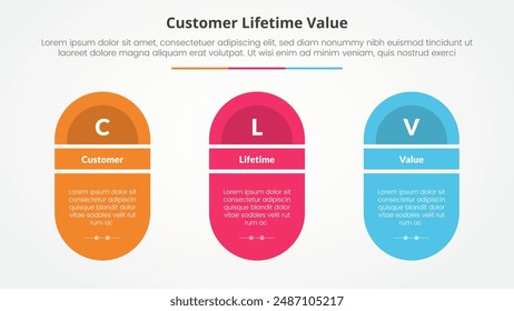 clv customer lifetime value infographic concept for slide presentation with round shape with slice title with 3 point list with flat style vector