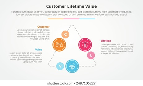 clv customer lifetime value infographic concept for slide presentation with triangle cycle circular on triangle line connected with 3 point list with flat style vector