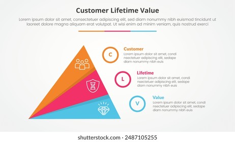 concepto de infografía de valor de vida útil del Cliente clv para la presentación de diapositivas con pirámide triangular de división creativa con lista de 3 puntos con Vector de estilo plano
