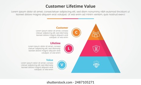 clv customer lifetime value infographic concept for slide presentation with pyramid and circle outline point list with 3 point list with flat style vector