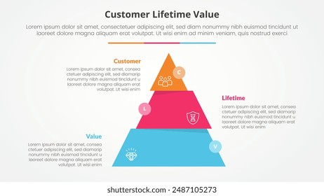 CLV Kunde Lebensdauerwert Infografik-Konzept für Diapräsentation mit Pyramid Slice Divide Move Wobble mit 3-Punkt-Liste mit flacher Stil-Vektorgrafik