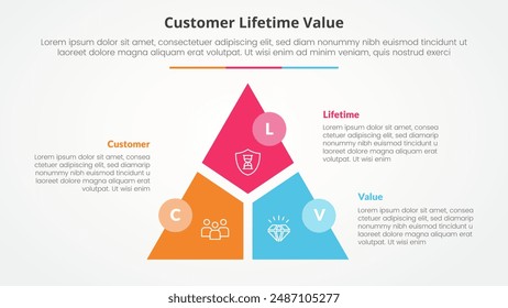 clv customer lifetime value infographic concept for slide presentation with triangle cycle circular slice divide and circle badge with 3 point list with flat style vector