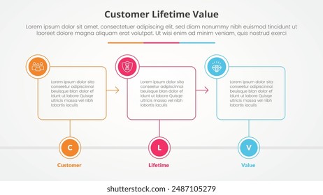 clv customer lifetime value infographic concept for slide presentation with outline box timeline with circle badge with 3 point list with flat style vector