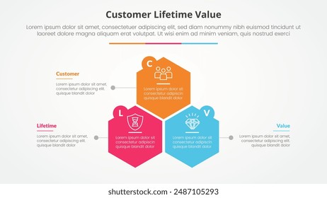 concepto de infografía de valor de vida útil del Cliente de clv para la presentación de diapositivas con estructura de forma hexagonal o hexagonal con lista de 3 puntos con Vector de estilo plano