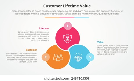 concepto de infografía de valor de vida del Cliente de clv para la presentación de diapositivas con la insignia de la unión vinculada de big circle venn opuesta con la lista de 3 puntos con el Vector de estilo plano