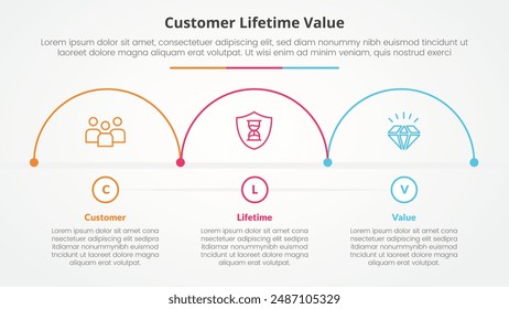 clv customer lifetime value infographic concept for slide presentation with half circle outline horizontal direction with 3 point list with flat style vector