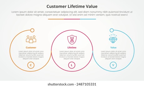 clv customer lifetime value infographic concept for slide presentation with big outline circle circular cycle with 3 point list with flat style vector