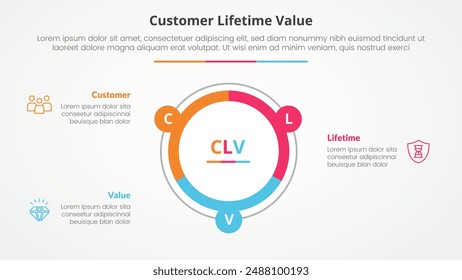 clv customer lifetime value infographic concept for slide presentation with big circle piechart outline with 3 point list with flat style vector