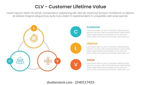 clv valor do tempo de vida do cliente infográfico modelo banner com estrutura de tópicos círculo ciclo com 3 ponto lista informações para slide apresentação vetor