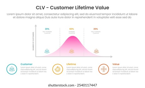 CLV Cliente Infografía de valor de por vida Anuncio de Plantilla con gráfico de curva con descripción de círculo de contorno con información de lista de 3 puntos para Vector de presentación de diapositivas