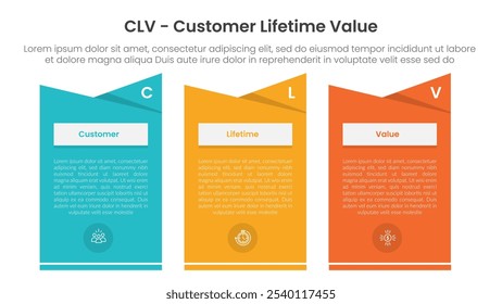 clv customer lifetime value infographic template banner with creative box table with slice header with 3 point list information for slide presentation vector