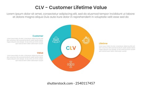 clv customer lifetime value infographic template banner with big piechart thick outline on center with 3 point list information for slide presentation vector