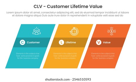 CLV-Kundenlebensdauerwert infographic 3 point with rechteckig schief oder geneigt für Folienpräsentationsvektor