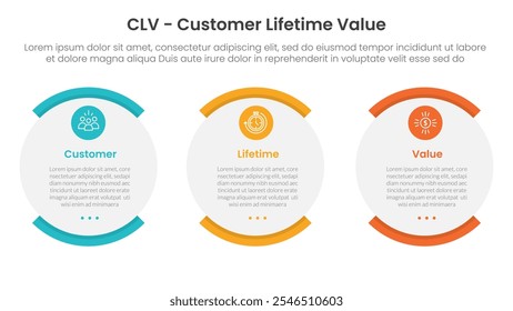 CLV customer lifetime value infographic 3 point with shape egg round box for slide presentation vector