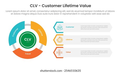 Valor de vida do cliente CLV infográfico 3 ponto com ciclo de volante circular e forma de hexágono criativo para vetor de apresentação de slide