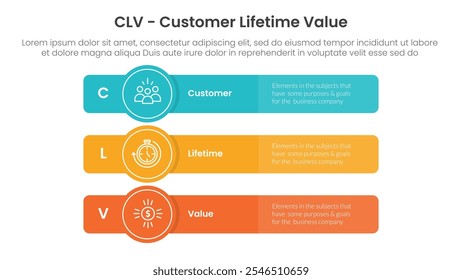 Infografía de valor de por vida de Cliente CLV 3 puntos con caja rectangular larga con insignia circular para Vector de presentación de diapositivas