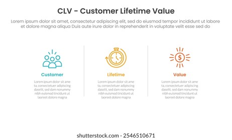 CLV valor do tempo de vida do cliente infográfico 3 ponto com informações limpas horizontais com divisor de linha para apresentação de slide vetor