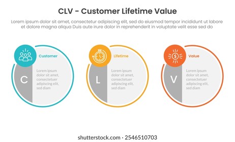 CLV customer lifetime value infographic 3 point with big, circle, right, column, divided, piechart, cycle for slide presentation vector