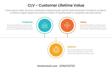 Infografía de valor de vida útil del Cliente CLV 3 puntos con línea de tiempo circular dirección derecha hacia arriba y hacia abajo para el Vector de presentación de diapositivas