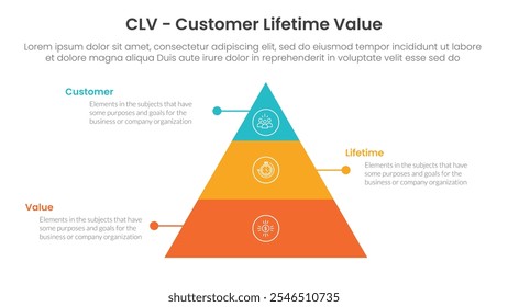 CLV customer lifetime value infographic 3 point with pyramid shape structure with dot line for slide presentation vector