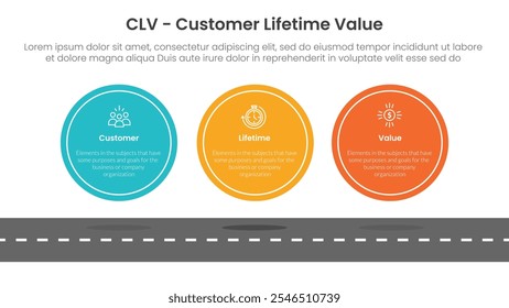 Valor infográfico de 3 pontos de vida do cliente CLV com círculo grande simétrico horizontal no topo da estrada para o vetor de apresentação de slides
