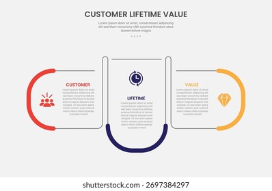 clv customer lifetime value infographic outline style with round rectangle container box with opposite direction 3 point template with for slide presentation vector