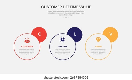 clv customer lifetime value infographic outline style with horizontal circle and badge on side 3 point template with for slide presentation vector