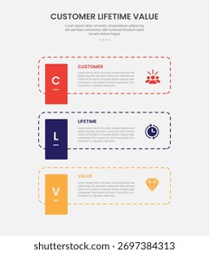 clv customer lifetime value infographic outline style with dotted line rectangle with vertical badge 3 point template with for slide presentation vector