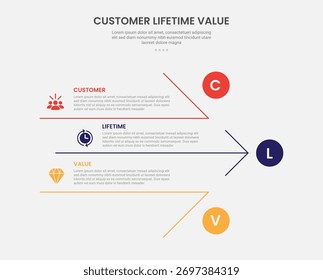 clv customer lifetime value infographic outline style with big arrow shape structure 3 point template with for slide presentation vector