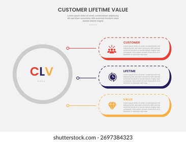 CLV Cliente Lifetime Value Infografía Estilo de contorno con Big Circle y Ronda Rectángulo Contenedor Apilar Línea Conexión 3 Punto Plantilla con para presentación de diapositivas Vector