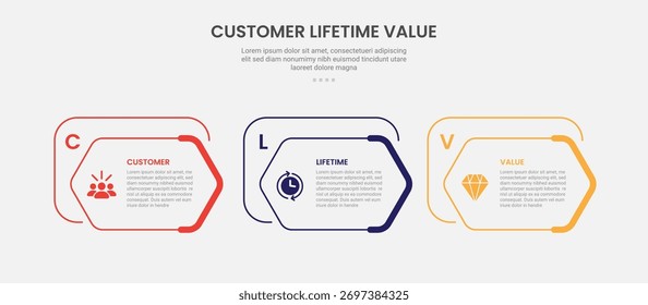 clv customer lifetime value infographic outline style with creative hexagon box on horizontal direction 3 point template with for slide presentation vector