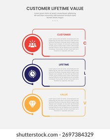 clv customer lifetime value infographic outline style with creative box with circle edge on vertical stack layout 3 point template with for slide presentation vector