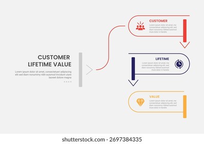 clv customer lifetime value infographic outline style with round rectangle line with slice and arrow bottom direction 3 point template with for slide presentation vector