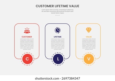 clv customer lifetime value infographic outline style with round rectangle container box with circle center at bottom 3 point template with for slide presentation vector