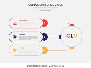 clv customer lifetime value infographic outline style with round rectangle container connection with big circle 3 point template with for slide presentation vector