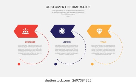 CLV Cliente Lifetime Value Infografía Estilo de contorno con línea de puntos de gran circunferencia con insignia de encabezado de flecha Plantilla de 3 puntos con para presentación de diapositivas Vector