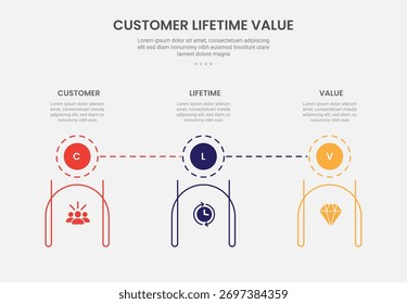 CLV Cliente Lifetime Value Infografía Estilo de contorno con insignia circular en la parte superior y contenedor de línea creativa en la parte inferior Plantilla de 3 puntos con para el Vector de presentación de diapositivas