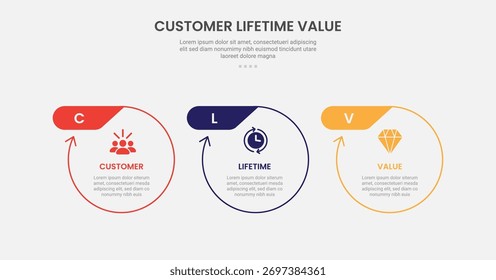 CLV Cliente Lifetime Value Infografía Estilo de contorno con Big Circle con borde de flecha e insignia de encabezado en la Plantilla superior de 3 puntos con para el Vector de presentación de diapositivas