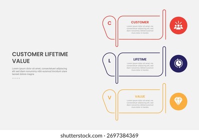 clv Customer Lifetime Value Infografik Outline-Stil mit kreativen Tabellen-Umriss und Kreis auf Kante 3 Punkt Vorlage mit für Folie Präsentation Vektor
