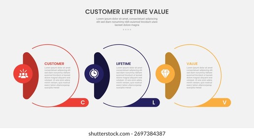 clv Customer Lifetime Value Infografik Umriss Stil mit kreativen Kreis mit vertikalen Kopf auf Seite 3-Punkt-Vorlage mit für Folie Präsentation Vektor